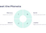 create presentation templates and resumes on demand